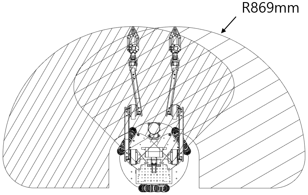 fig: Reachable workspace of ANUBIS. (a) Lateral profile highlights vertical reach from floor level to 1.25 m. (b) Planar projection illustrates 180^{\circ} horizontal coverage within the 0.5 m chassis footprint.